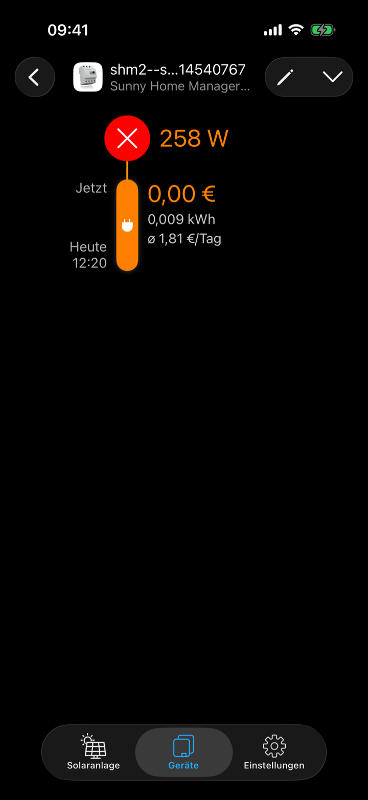 Verbrauchsmessung